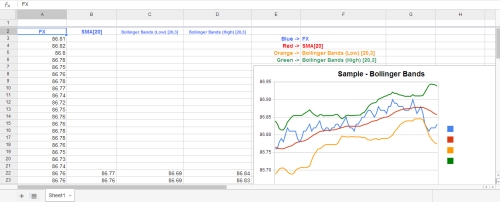 Bollinger Bands calculation sample on spread sheet.