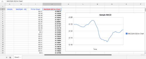 MACD calculation sample on spread sheet.