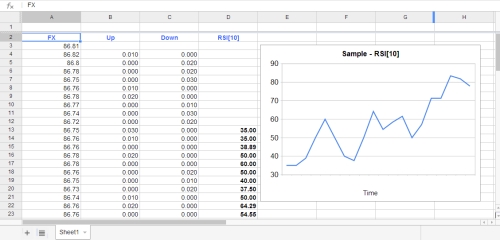 RSI calculation sample on spread sheet.