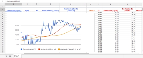 Stochastics calculation sample on spread sheet.